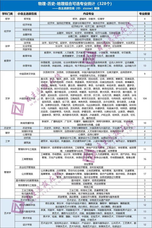 选物理者得天下 这10个带物理的选科组合相差天上地下