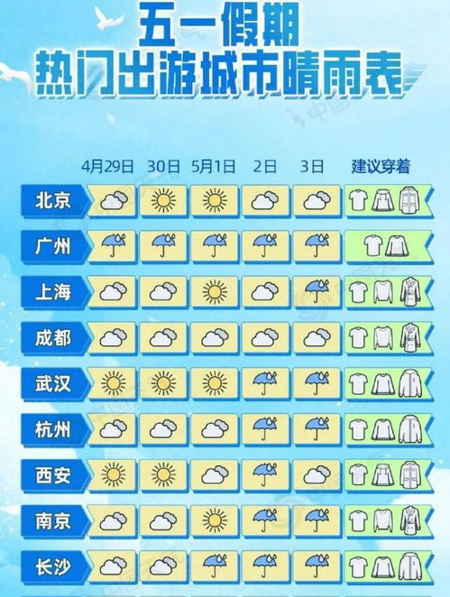 明日29号假期到来,冷空气多变大雨大雪已定,60年冷春 农谚咋说