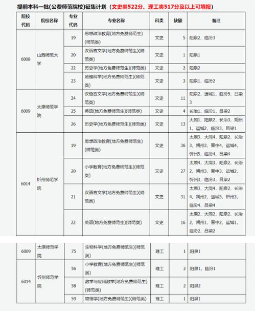 征集志愿一般能降多少分，征集志愿分数会降低吗 一般能降多少分