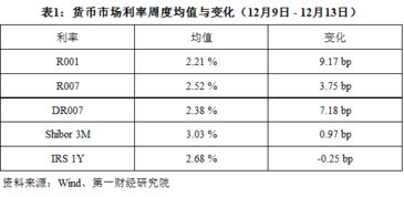 市场调查中，定比量表和定距量表的共同特点？