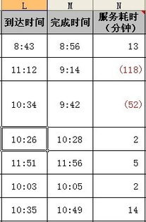 4.15到2.20之间差多少分钟，怎么计算