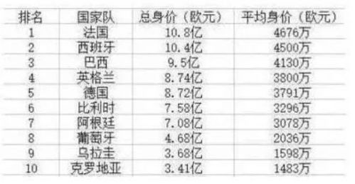 世界杯决赛10大看点 终极之战 雄鸡登顶还是新王诞生 