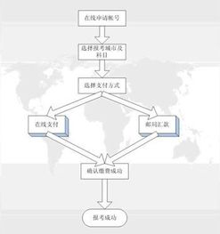 银行业从业资格考试和证券从业资格考试的报名时间及考试科目？