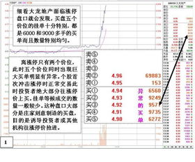 当个股与大盘走势相反该如何判断？