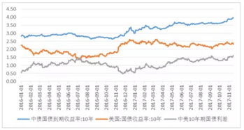 如果你有10万元，存银，买保险，买债券和购买股票，会选哪种?理由?