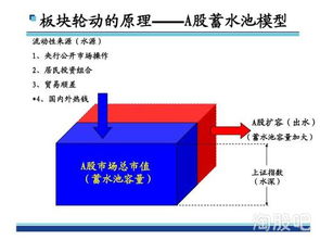 如何利用板块轮动的规律挖掘热点