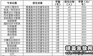 2022广东一本和二本分数线？广东高考总分是多少分2022