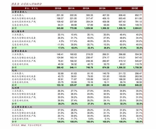 动力煤期货合约名称 动力煤期货合约