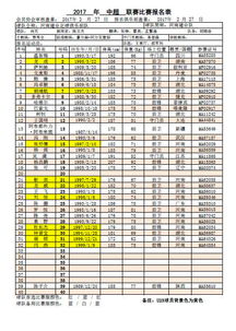 2017年足球排名名单