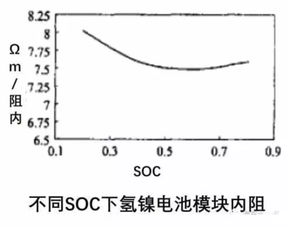 混合法测量金属比热中为什么要测水当量？水当量的物理意义是什么？