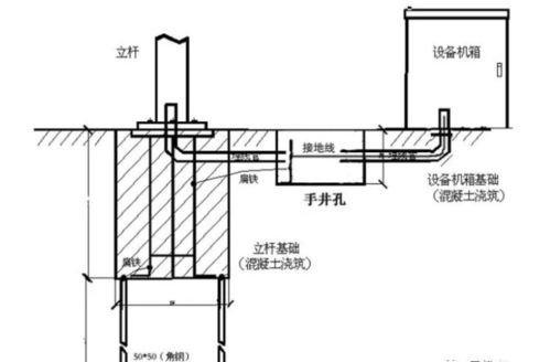 室外监控立杆基础 手井 接地 顶管 线圈 安装接线等施工指导手册