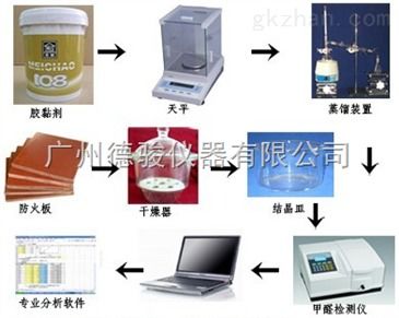 防火门甲醛检测设备 防火板 胶粘剂甲醛检测系统 防火门甲醛型式认可设备