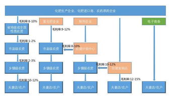 房产渠道管控系统收费(房产渠道管控系统收费标准文件)