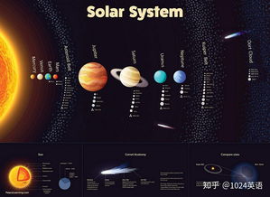 太阳系这些星球英文都怎么说 