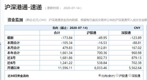 为什么昨天委托一个较高价格卖出股票，没有卖出。委托历史记录里面的委托状态显示已报，怎么就不