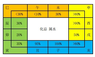 2021年流年天干四化分析