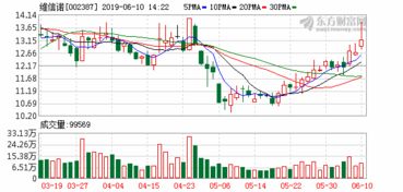 维信诺科技股份有限公司怎么样？