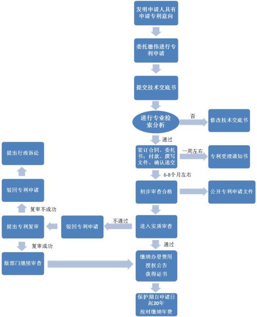 优惠券 十大品牌排行榜 哪个牌子好 元珍商城 