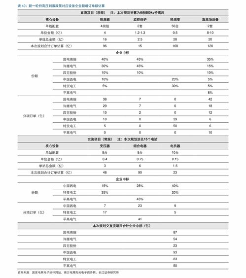 五金建材价格一览表 87个相关价格表