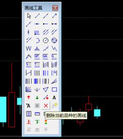 怎么删除k线自己画的图形
