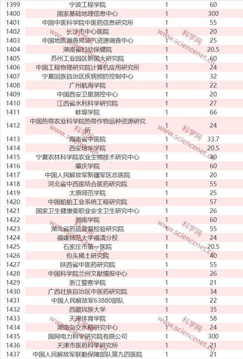 股票的数量对总金额不对