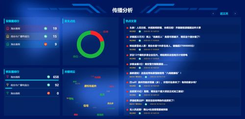 福建广电与智慧星光达成合作 大数据助力区县融媒体智能升级