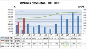 前4月广州南沙口岸进口冻肉同比增1.4倍