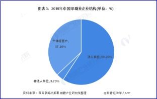 怎样能做到扭转乾坤改变恶性竞争，太阳能行业