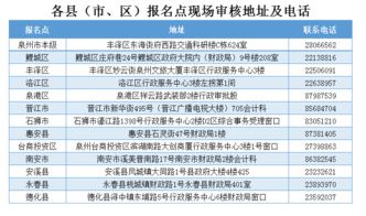 泉州市区会计初级职称2020年11月25日正式审核