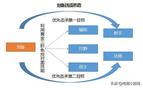 王者荣耀 新版刘备胜率一直在提高,版本强势打野刘备玩法教学