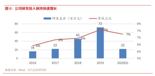 新华制药后市如何？分析一下长短线。