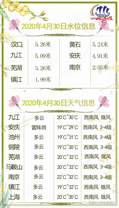 2020年4月30日安全信息