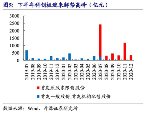 大智慧里的现手这个数字表示买进或卖出的什么数?如果是股数，肯定不对，那是什么?