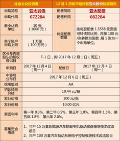 2012年12月亚太sat考试答案,求这几道SAT题的答案。