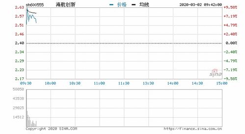 海航系有哪些股票