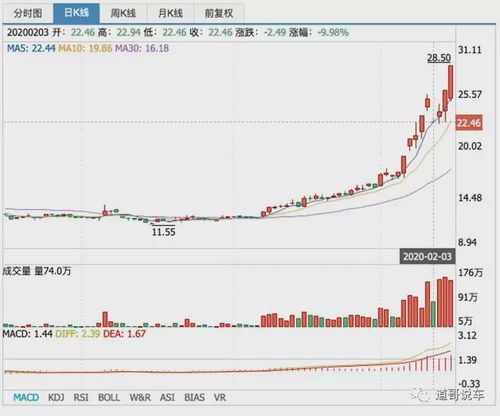 圣牧高科最新股票价值