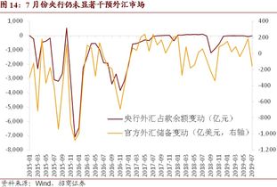 今年前8个月我国吸收外资8471.7亿元的数据