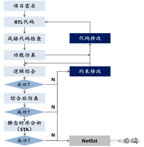 高端芯片短缺阻碍AI发展，短期内无改善迹象