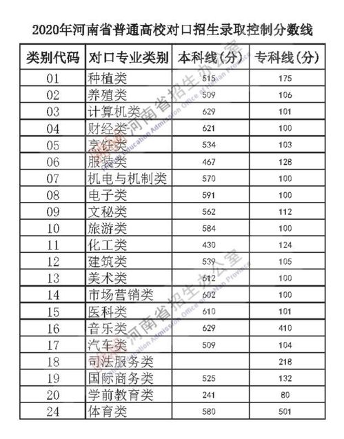 赢在高考 2020年高考志愿这样填,提高录取率