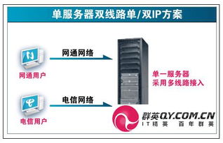 高分求虚拟主机(双线虚拟主机提供商)