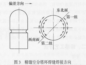 精馏塔的概论