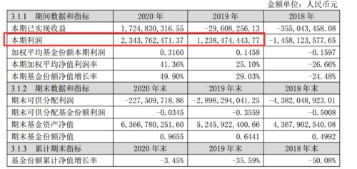 为什么基金经理不得直接向交易员下达投资指令