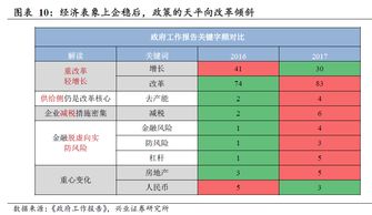 在财务管理中，为什么股比债的杠杆作用低？