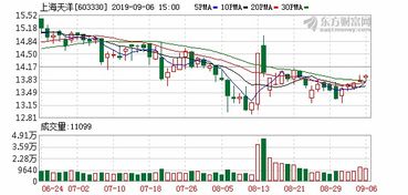 海天精工：上半年实现营收和净利双增长，拟派发10股息1.8元。