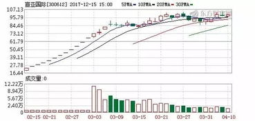 股票停牌前是连续下跌状况复牌后走势