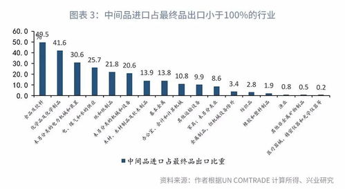 国际贸易的比价线为什么介于两个国家的国内比价线之间