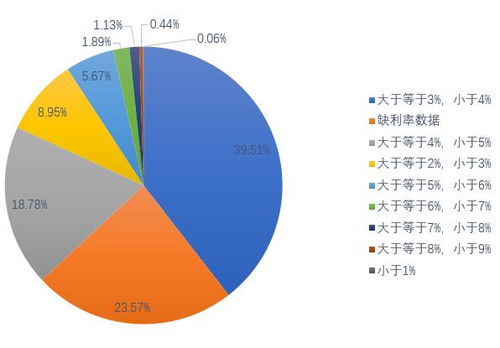 上市公司发行债券对投资的影响有哪些