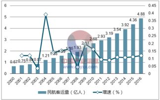 交通运输行业有哪些主要行业？