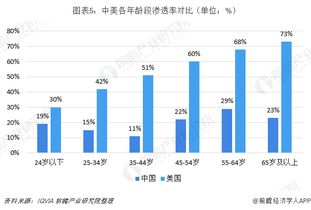 食品行业到底有多大潜力？