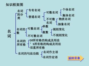 辨析才华，才能，才干，才智有什么区别